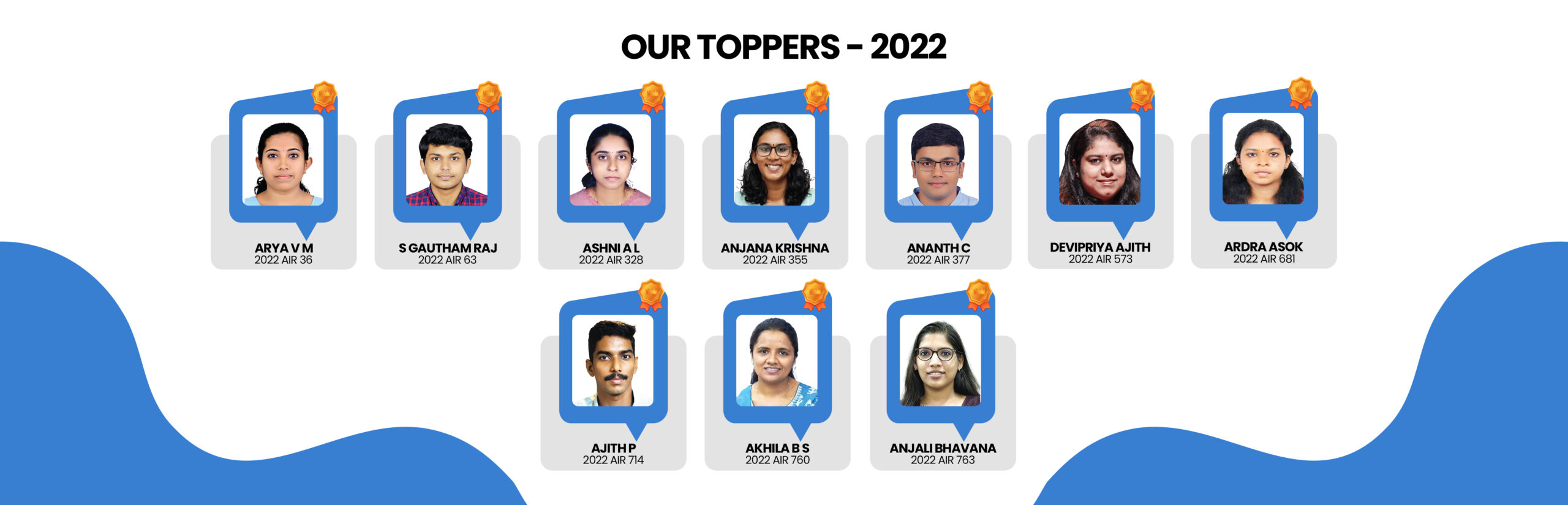 Civils360 toppers 2022 — success stories from our students