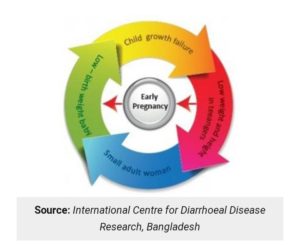 Malnutrition and covid 19