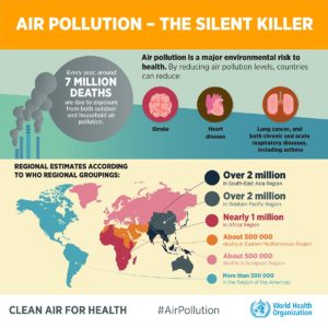 air pollution upsc