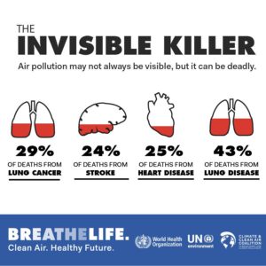 Air Pollution UPSC