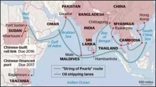 International Relations Notes UPSC 