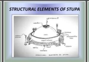 STRUCTURAL ELEMENTS OF STUPA