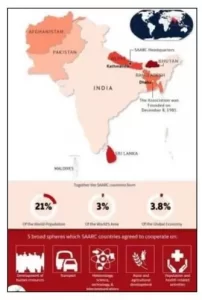 Importance of SAARC for India International Relations Notes