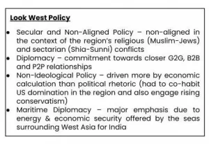 India- West Asia Relations